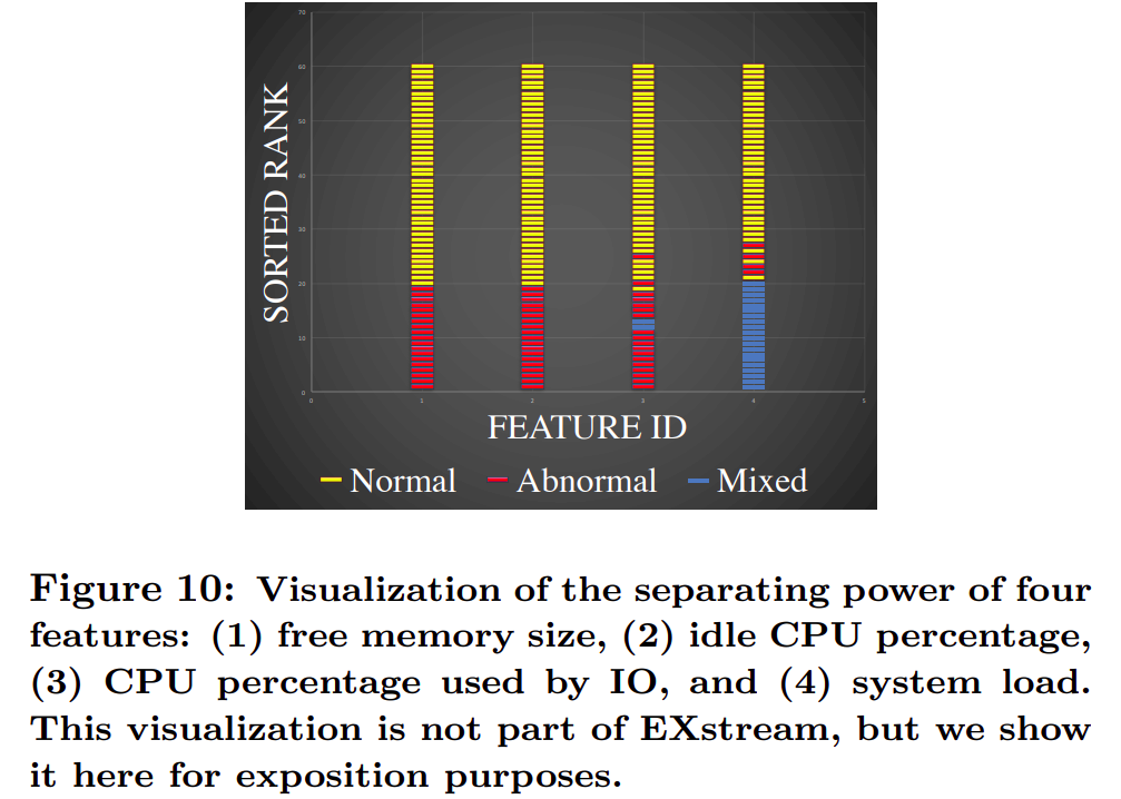 segmentation